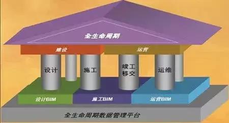 BIM信息化解决方案