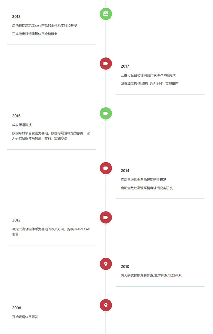 时间轴.jpg